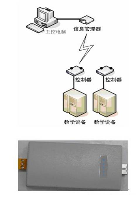 電控汽油發(fā)動機拆裝實訓臺