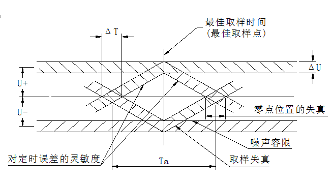 眼圖的重要性質