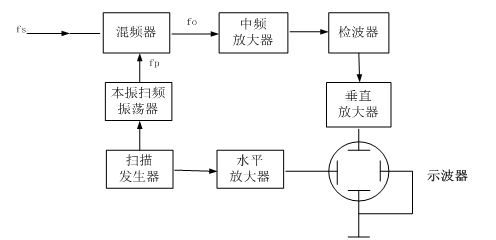 設(shè)備原理圖