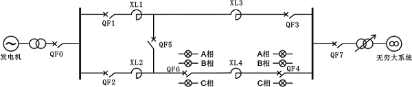 單機(jī)-無(wú)窮大系統(tǒng)電力網(wǎng)絡(luò)結(jié)構(gòu)圖