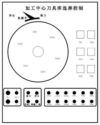 加工中心刀具庫(kù)選擇控制