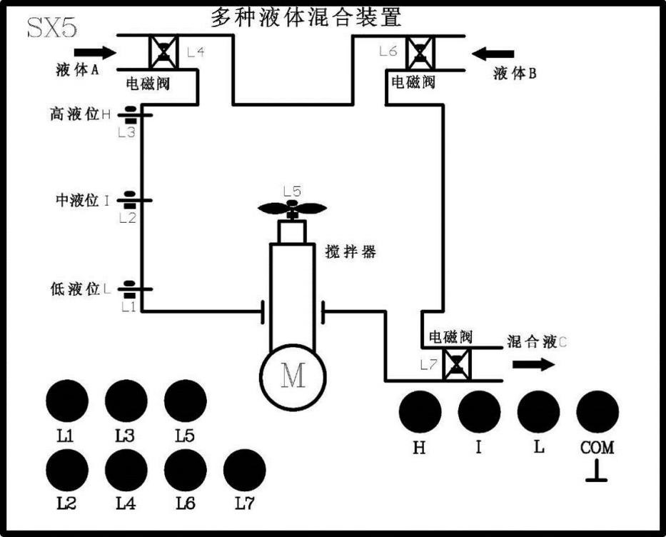 實驗原理